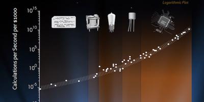 Featured Image for The Singularity